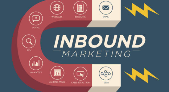 Inbound Marketing